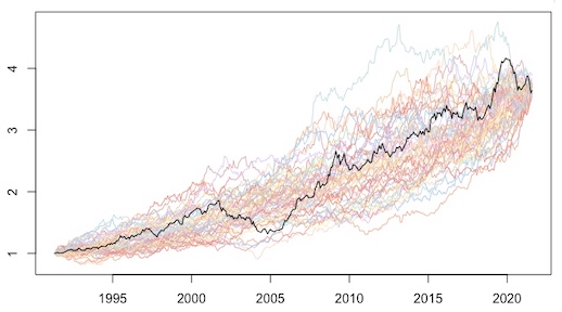 return-curves